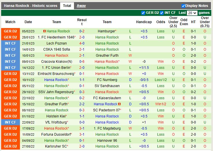 Nhận định Bielefeld vs Hansa Rostock 0h30 ngày 112 (Hạng 2 Đức) 4