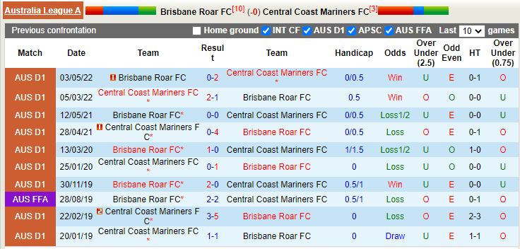 Nhận định Brisbane Roar vs Central Coast Mariners 15h45 ngày 102 (VĐQG Australia 202223) 2