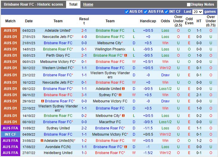 Nhận định Brisbane Roar vs Central Coast Mariners 15h45 ngày 102 (VĐQG Australia 202223) 3