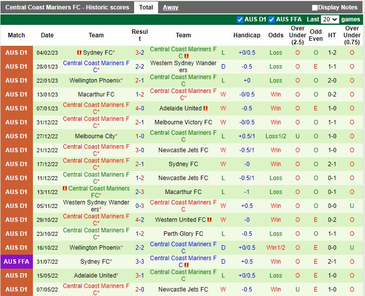 Nhận định Brisbane Roar vs Central Coast Mariners 15h45 ngày 102 (VĐQG Australia 202223) 4