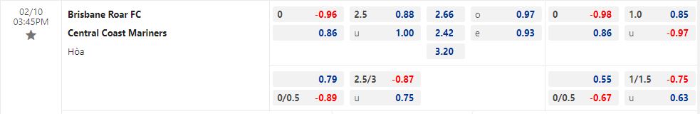 Nhận định Brisbane Roar vs Central Coast Mariners 15h45 ngày 102 (VĐQG Australia 202223) 1