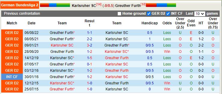 Nhận định Karlsruher vs Greuther Furth 0h30 ngày 112 (Hạng 2 Đức) 2