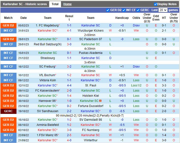 Nhận định Karlsruher vs Greuther Furth 0h30 ngày 112 (Hạng 2 Đức) 3