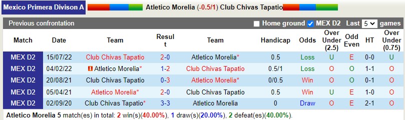 Nhận định Morelia vs Tapatio 8h05 ngày 102 (Hạng 2 Mexico) 2 Nhận định Morelia vs Tapatio 8h05 ngày 102 (Hạng 2 Mexico) 2