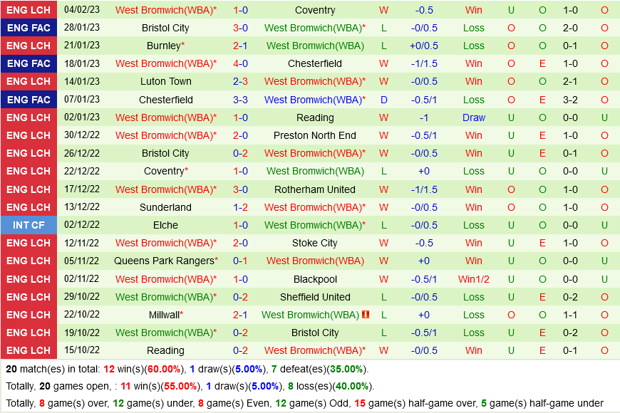 Birmingham vs West Brom