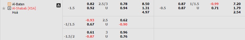 Nhận định Al Batin vs Al Shabab 20h00 ngày 92 (VĐQG Saudi Arabia 202223) 1
