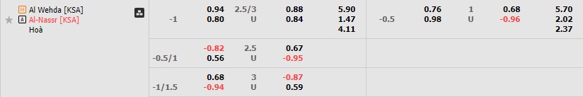 Nhận định Al Wehda vs Al Nassr 0h30 ngày 102 (VĐQG Saudi Arabia 202223) 1 Nhận định Al Wehda vs Al Nassr 0h30 ngày 102 (VĐQG Saudi Arabia 202223) 1