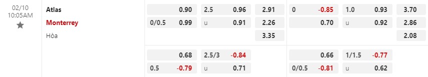 Nhận định Atlas vs Monterrey 10h05 ngày 102 (VĐQG Mexico) 1 Nhận định Atlas vs Monterrey 10h05 ngày 102 (VĐQG Mexico) 1