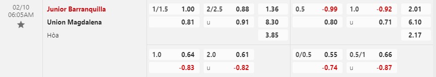 Nhận định Atletico Junior vs Union Magdalena 6h05 ngày 102 (VĐQG Colombia) 1 Nhận định Atletico Junior vs Union Magdalena 6h05 ngày 102 (VĐQG Colombia) 1