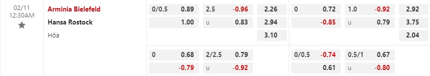 Nhận định Bielefeld vs Hansa Rostock 0h30 ngày 112 (Hạng 2 Đức) 1