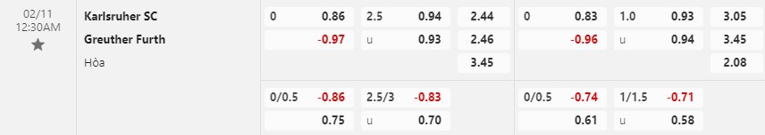 Nhận định Karlsruher vs Greuther Furth 0h30 ngày 112 (Hạng 2 Đức) 1 Nhận định Karlsruher vs Greuther Furth 0h30 ngày 112 (Hạng 2 Đức) 1