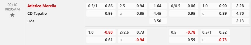 Nhận định Morelia vs Tapatio 8h05 ngày 102 (Hạng 2 Mexico) 1 Nhận định Morelia vs Tapatio 8h05 ngày 102 (Hạng 2 Mexico) 1