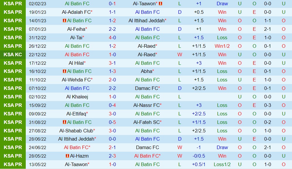 Nhận định Al Batin vs Al Shabab 20h00 ngày 92 (VĐQG Saudi Arabia 202223) 3