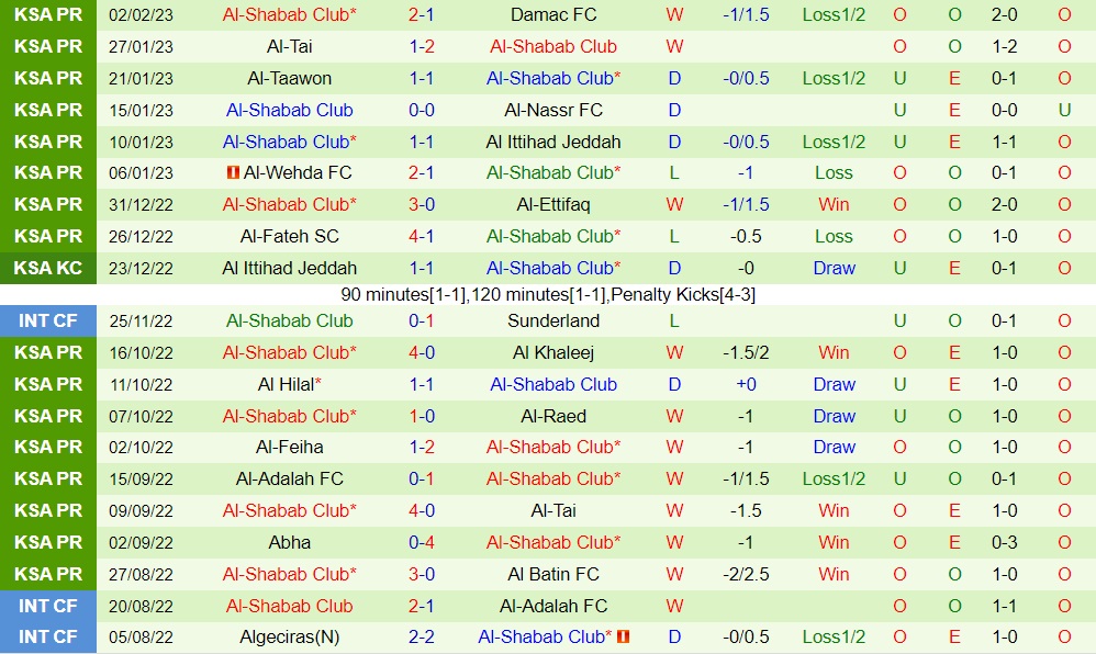 Nhận định Al Batin vs Al Shabab 20h00 ngày 92 (VĐQG Saudi Arabia 202223) 4
