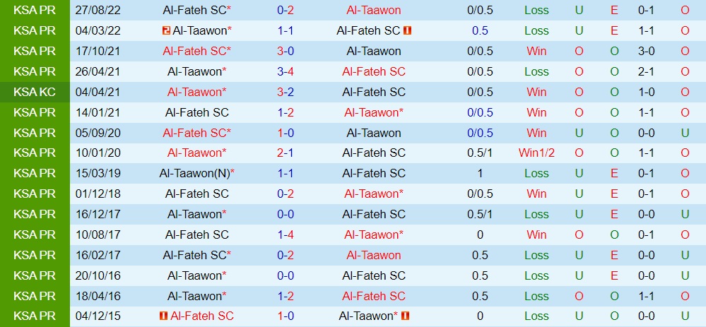 Nhận định Al Taawoun vs Al Fateh 22h00 ngày 92 (VĐQG Saudi Arabia 202223) 2