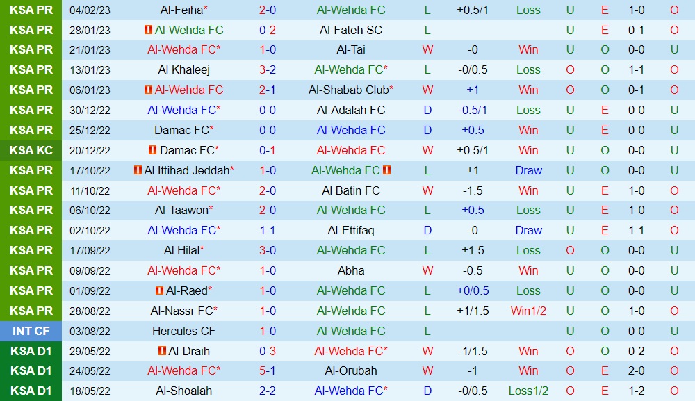 Nhận định Al Wehda vs Al Nassr 0h30 ngày 102 (VĐQG Saudi Arabia 202223) 3 Nhận định Al Wehda vs Al Nassr 0h30 ngày 102 (VĐQG Saudi Arabia 202223) 3
