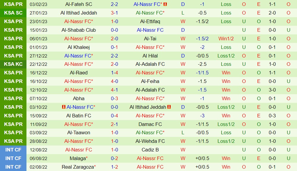 Nhận định Al Wehda vs Al Nassr 0h30 ngày 102 (VĐQG Saudi Arabia 202223) 4 Nhận định Al Wehda vs Al Nassr 0h30 ngày 102 (VĐQG Saudi Arabia 202223) 4