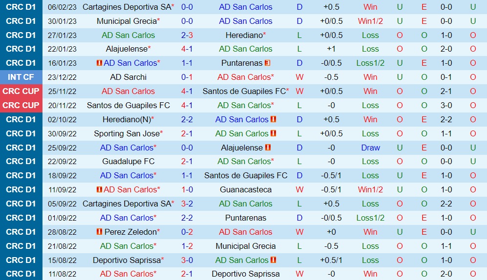 Nhận định San Carlos vs Saprissa 9h00 ngày 102 (VĐQG Costa Rica 202223) 3