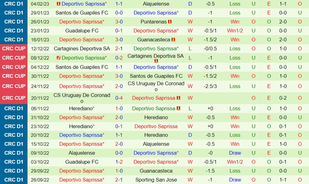 Nhận định San Carlos vs Saprissa 9h00 ngày 102 (VĐQG Costa Rica 202223) 4