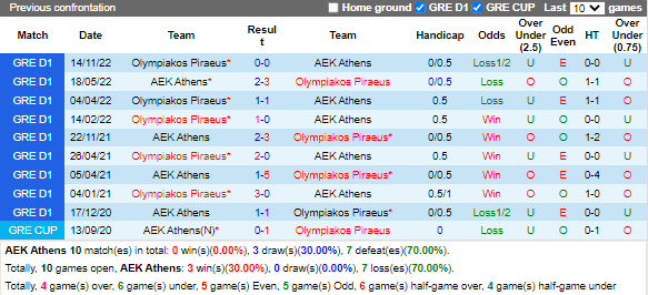Nhận định AEK Athens vs Olympiacos (1h30 ngày 102, Cúp QG Hy Lạp) 2