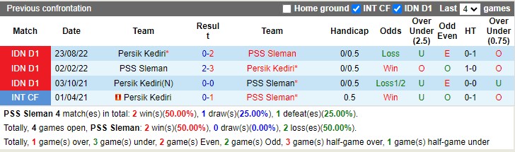 Nhận định PSS Sleman vs Persik Kediri 17h00 ngày 92 (VĐ Ấn Độ 2023) 2