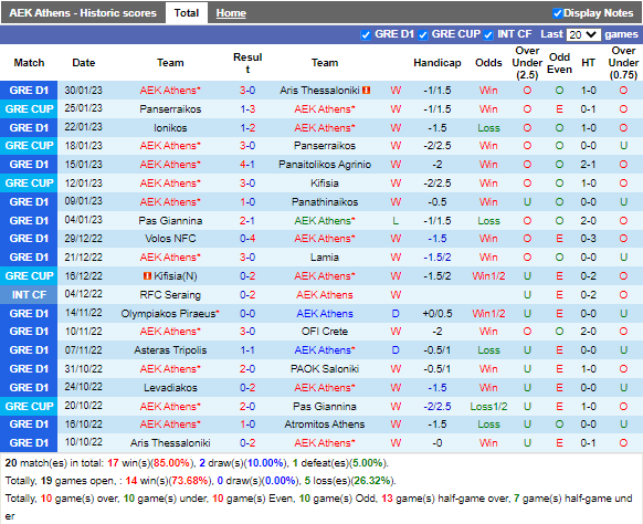 Nhận định AEK Athens vs Olympiacos (1h30 ngày 102, Cúp QG Hy Lạp) 3