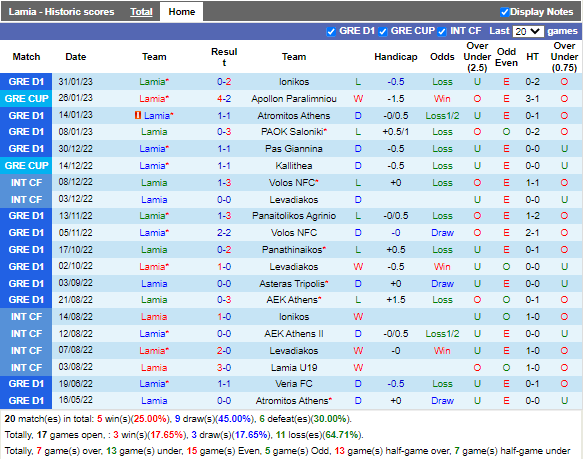 Nhận định Lamia vs PAOK (23h30 ngày 92, Cúp QG Hy Lạp) 3
