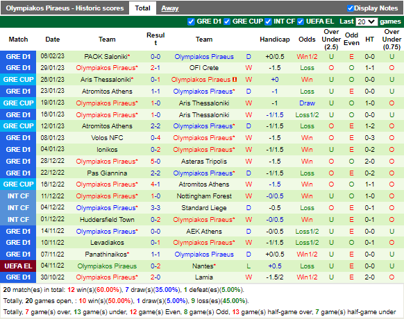 Nhận định AEK Athens vs Olympiacos (1h30 ngày 102, Cúp QG Hy Lạp) 4