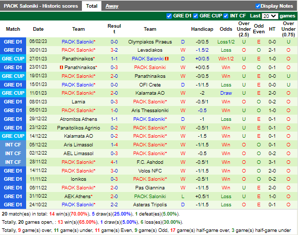 Nhận định Lamia vs PAOK (23h30 ngày 92, Cúp QG Hy Lạp) 4