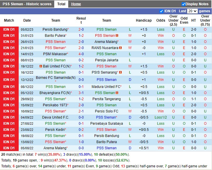 Nhận định PSS Sleman vs Persik Kediri 17h00 ngày 92 (VĐ Ấn Độ 2023) 3