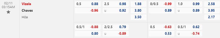 Nhận định Vizela vs Chaves 3h15 ngày 112 (VĐQG Bồ Đào Nha 202223) 1
