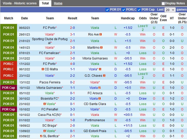 Nhận định Vizela vs Chaves 3h15 ngày 112 (VĐQG Bồ Đào Nha 202223) 3