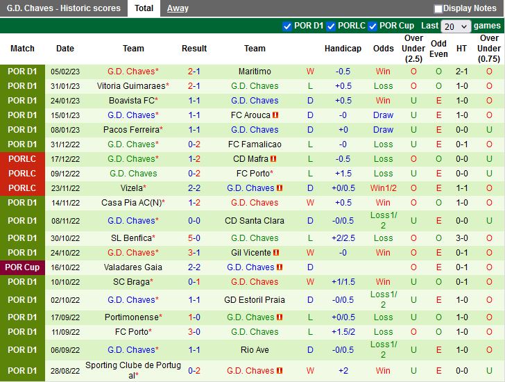 Nhận định Vizela vs Chaves 3h15 ngày 112 (VĐQG Bồ Đào Nha 202223) 4