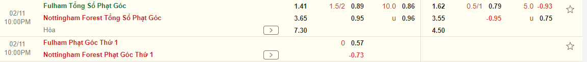 Nhận định Fulham vs Nottingham Forest (22h00 ngày 112) Tân binh đụng độ 4