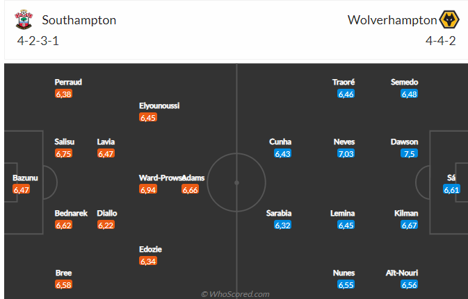 Nhận định Southampton vs Wolves (22h00 ngày 112) Khó lường 4
