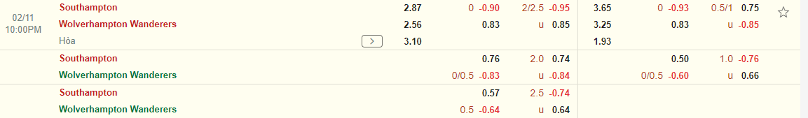Nhận định Southampton vs Wolves (22h00 ngày 112) Khó lường 3