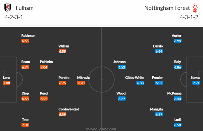 Nhận định Fulham vs Nottingham Forest (22h00 ngày 112) Tân binh đụng độ 6