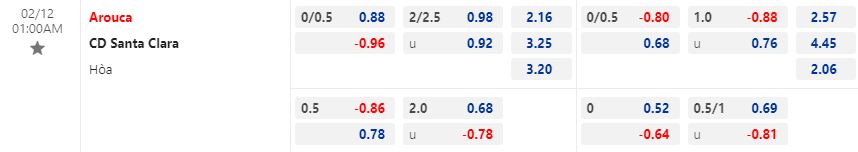 Nhận định Arouca vs Santa Clara 1h00 ngày 122 (VĐQG Bồ Đào Nha 202223) 1