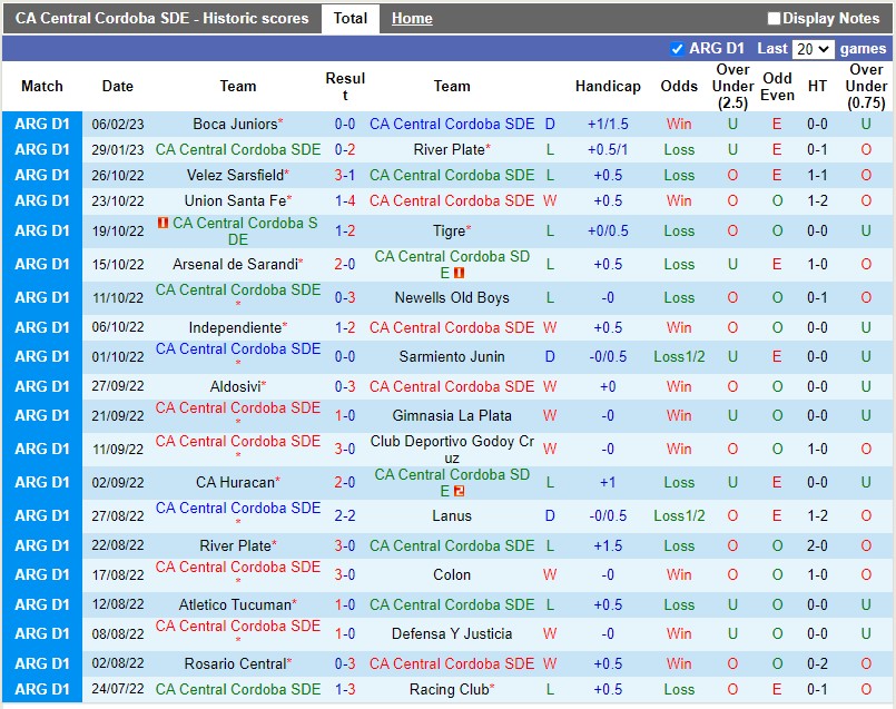 Nhận định Central Cordoba vs Belgrano 7h30 ngày 112 (VĐQG Argentina) 2