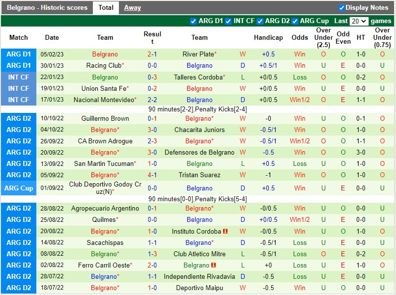 Nhận định Central Cordoba vs Belgrano 7h30 ngày 112 (VĐQG Argentina) 3