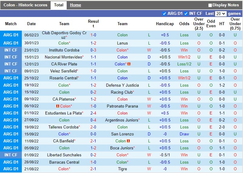 Nhận định Colon vs Sarmiento 7h30 ngày 112 (VĐQG Argentina) 3