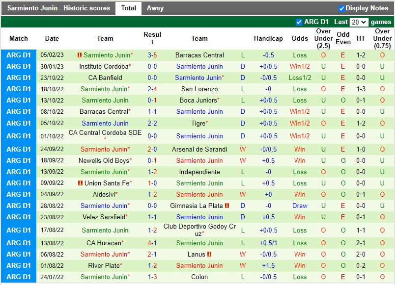 Nhận định Colon vs Sarmiento 7h30 ngày 112 (VĐQG Argentina) 4