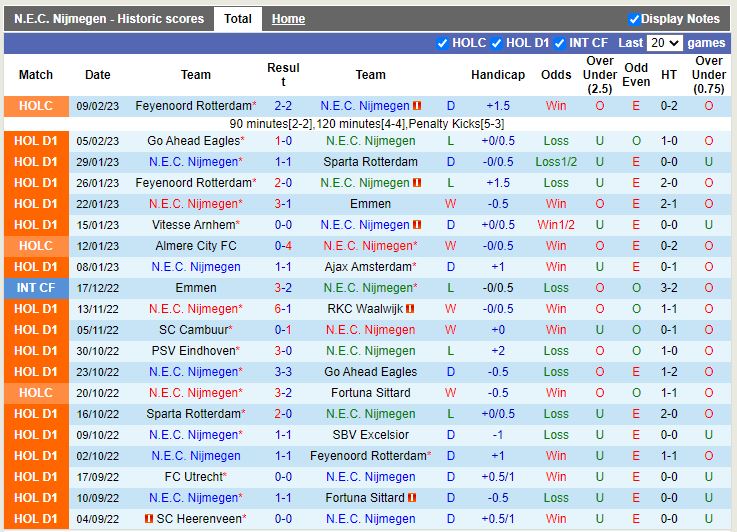 Nhận định NEC Nijmegen vs Cambuur 0h45 ngày 122 (VĐ Hà Lan) 3