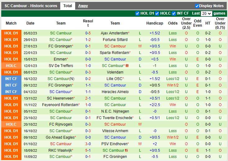 Nhận định NEC Nijmegen vs Cambuur 0h45 ngày 122 (VĐ Hà Lan) 4