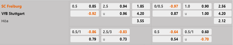 Freiburg vs Stuttgart