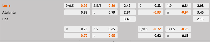 Lazio vs Atalanta Lazio vs Atalanta