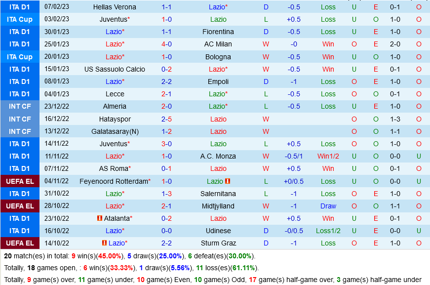 Lazio vs Atalanta Lazio vs Atalanta