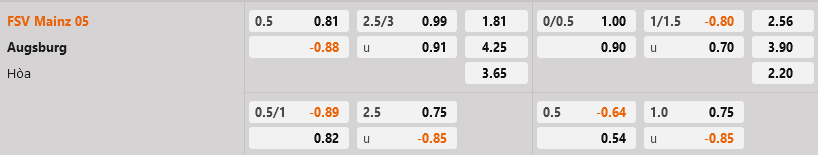 Mainz vs Augsburg Mainz vs Augsburg