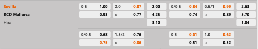Sevilla vs Mallorca