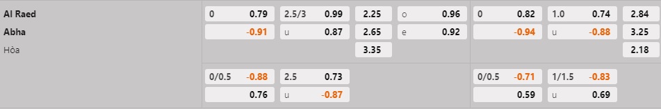 Nhận định - dự đoán Al Raed vs Abha 20h00 ngày 102 (VĐQG Saudi Arabia 202223) 1